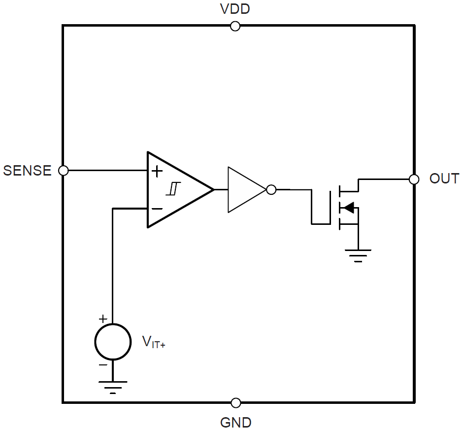 Blockdiagramm - Texas Instruments TLV6703 Hochspannungs-Fensterkomparator