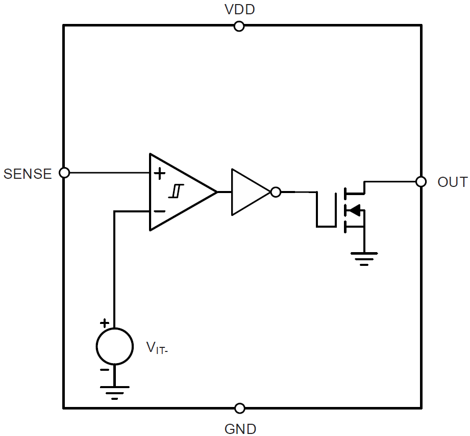 Blockdiagramm - Texas Instruments TLV6713 Hochspannungs-Fensterkomparator