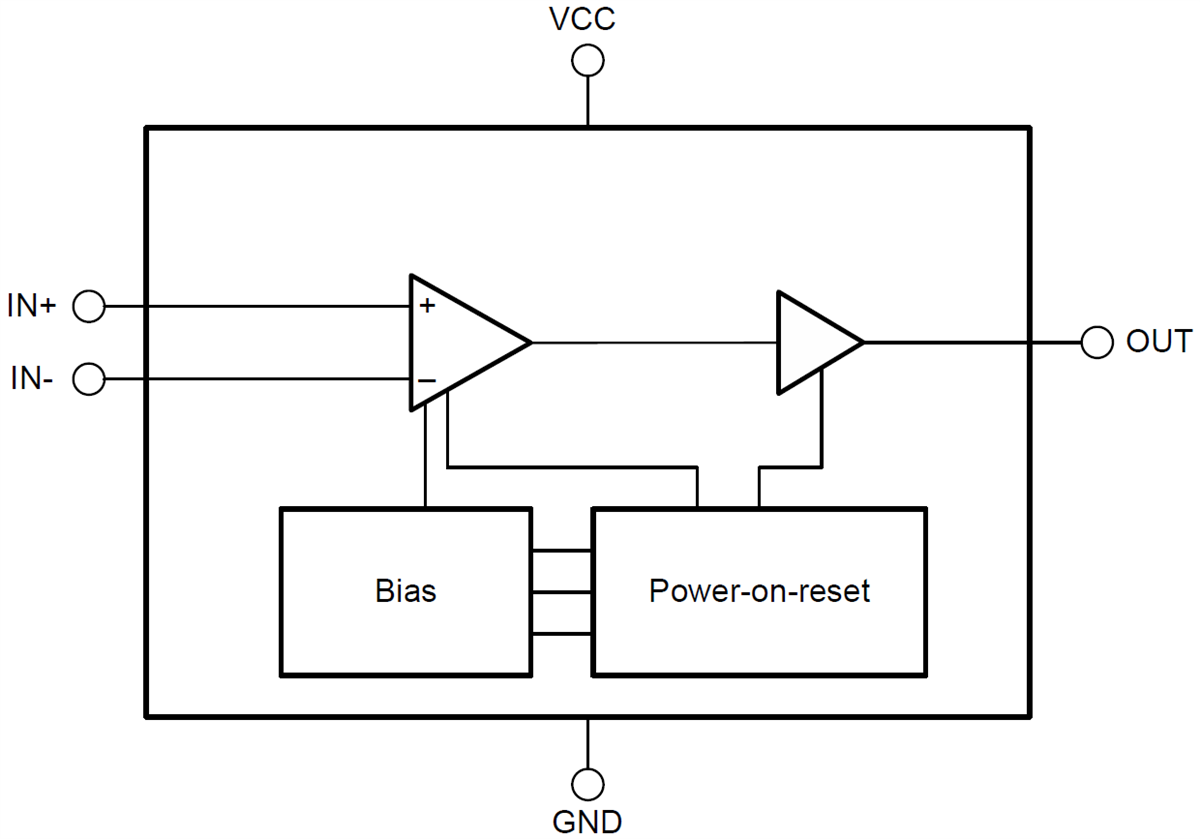 Blockdiagramm - Texas Instruments TLV7011/TLV7021 Niederspannungs-Komparatoren