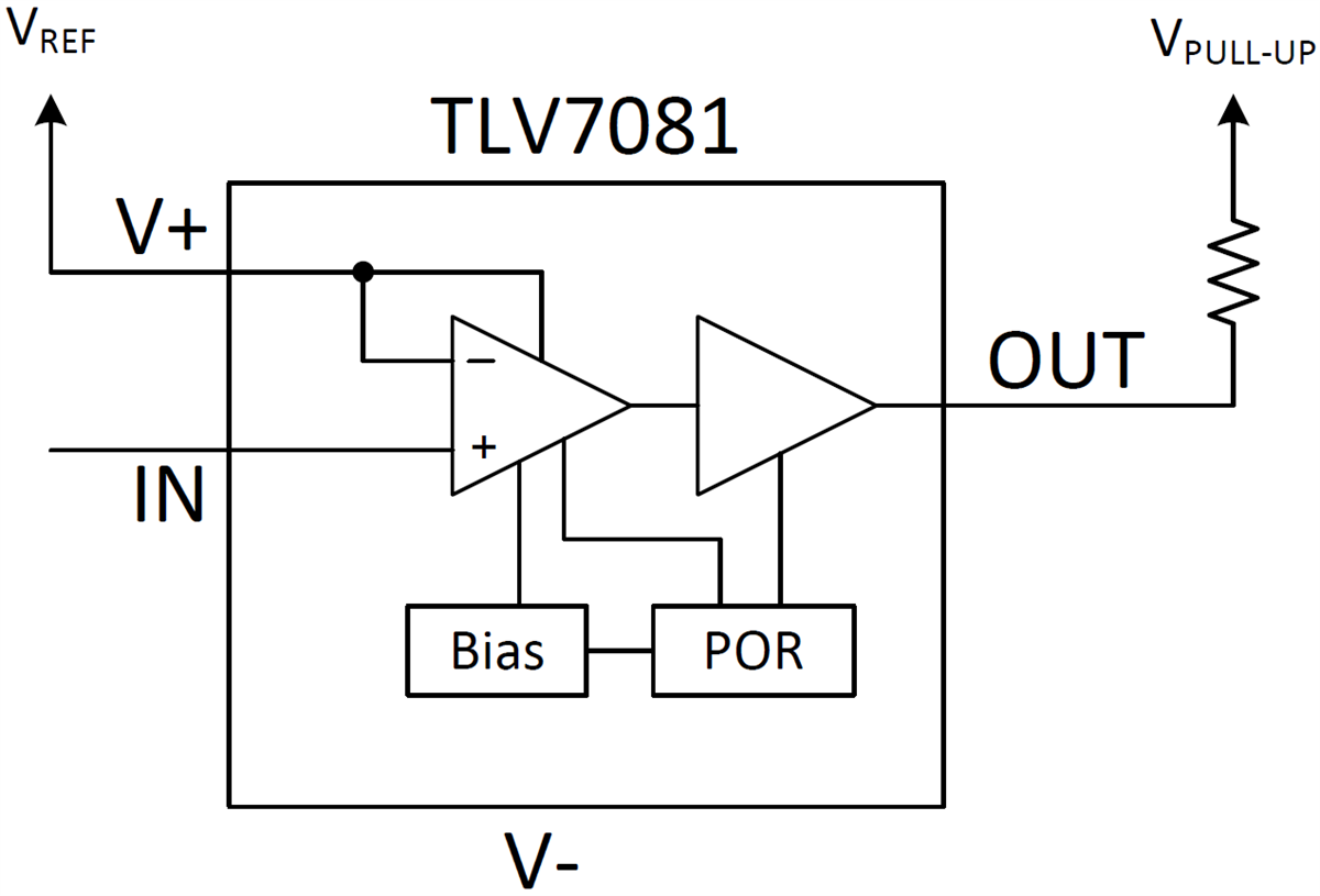 Blockdiagramm - Texas Instruments TLV7081 Nanopower-Niederspannungskomparator