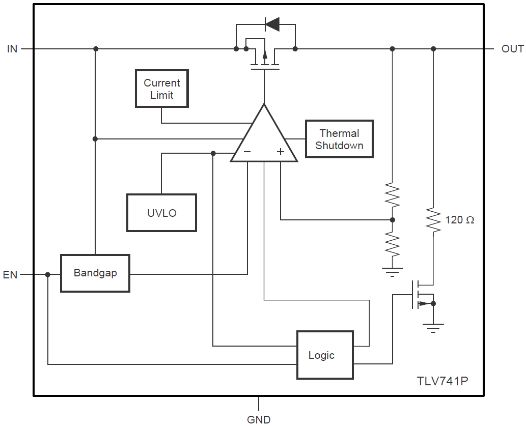 Blockdiagramm - Texas Instruments TLV741P 150mA-Low-Dropout-Linearregler