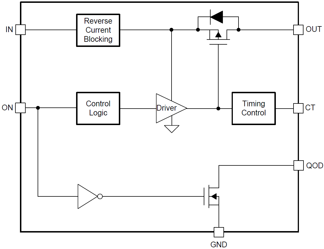 Blockdiagramm - Texas Instruments TPS22917 Einkanal-Lastschalter