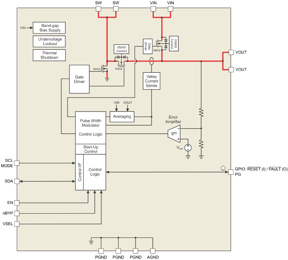 Blockdiagramm - Texas Instruments TPS6128xD Synchroner Verstärkungswandler