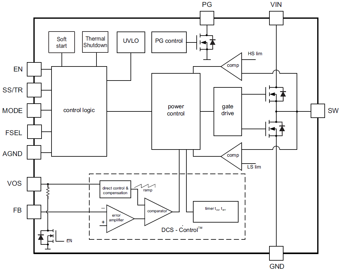 Blockdiagramm - Texas Instruments TPS62147/TPS62148 Abwärtswandler