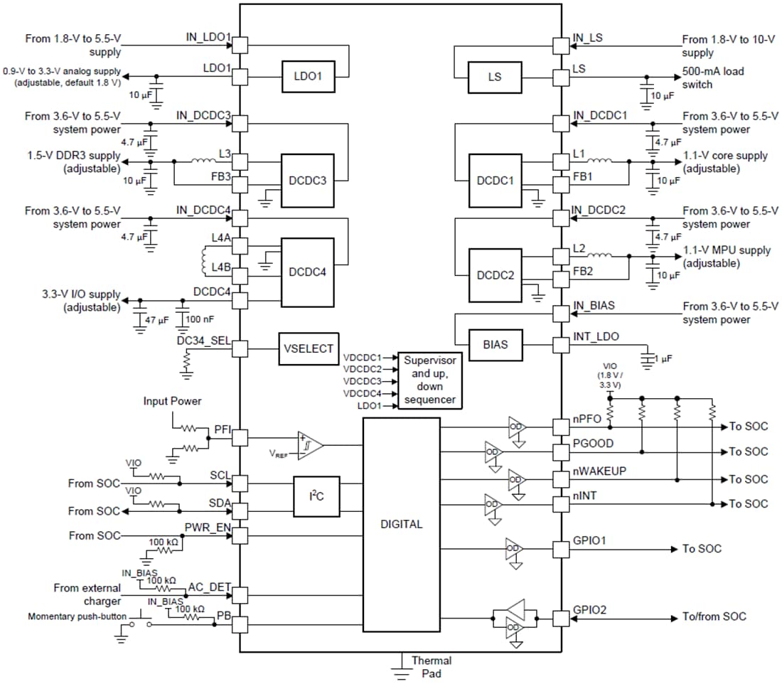Blockdiagramm - Texas Instruments TPS65216 Leistungsmanagement-IC (PMIC)