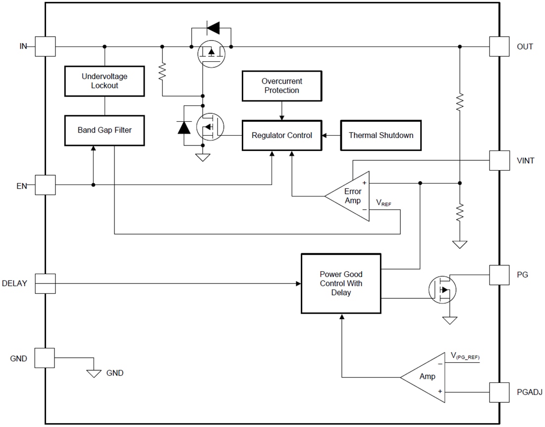 Blockdiagramm - Texas Instruments TPS7B70-Q1 LDO-Linearregler