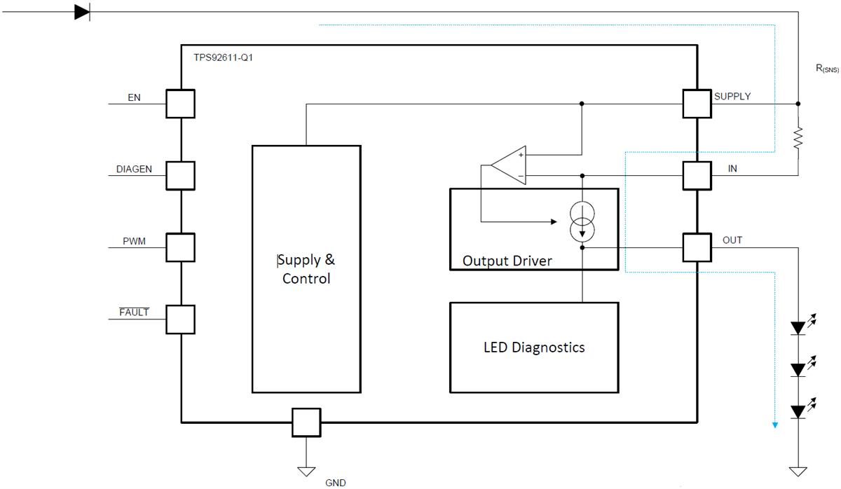 Blockdiagramm - Texas Instruments TPS92611-Q1 Einkanal-High-Side-LED-Treiber