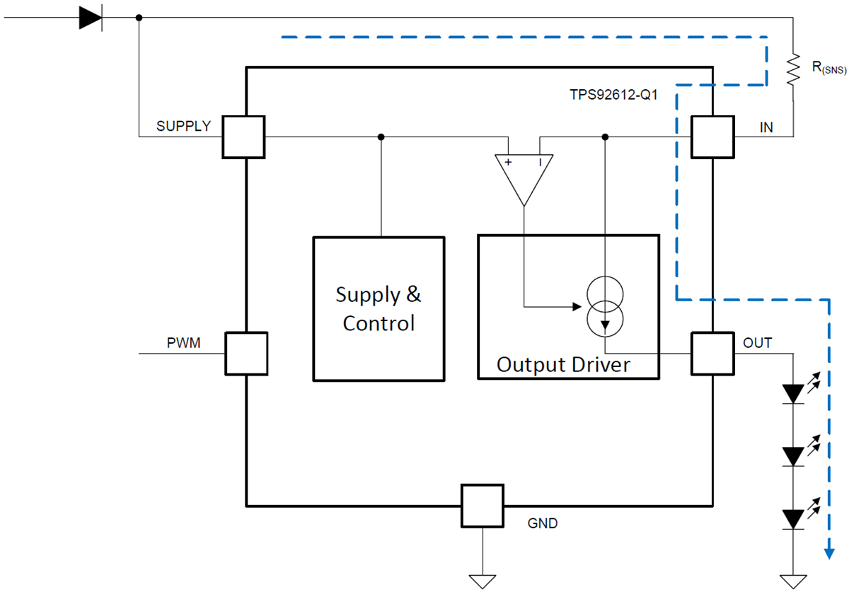 Blockdiagramm - Texas Instruments TPS92612-Q1 Einkanal-High-Side-LED-Treiber