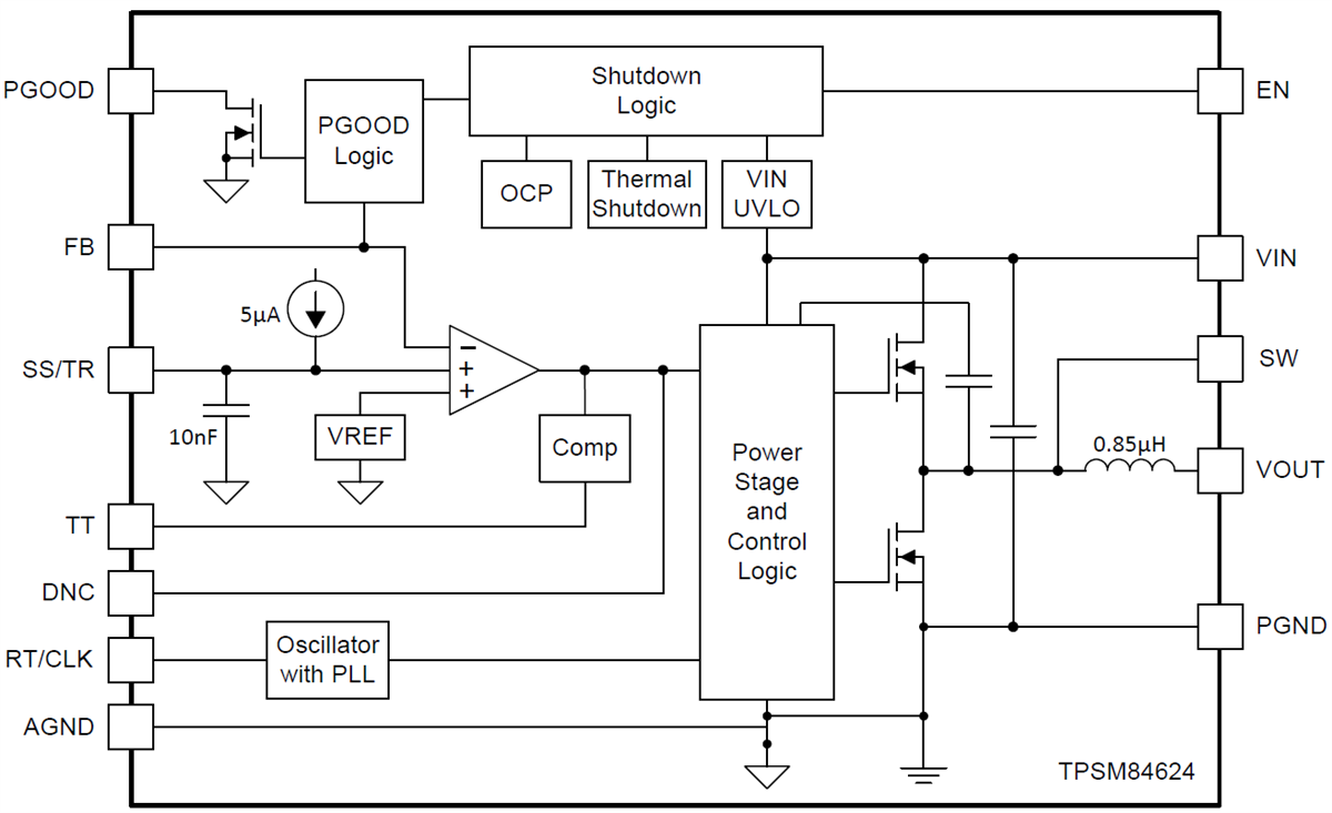 Blockdiagramm - Texas Instruments TPSM84624 6A-Leistungsmodul