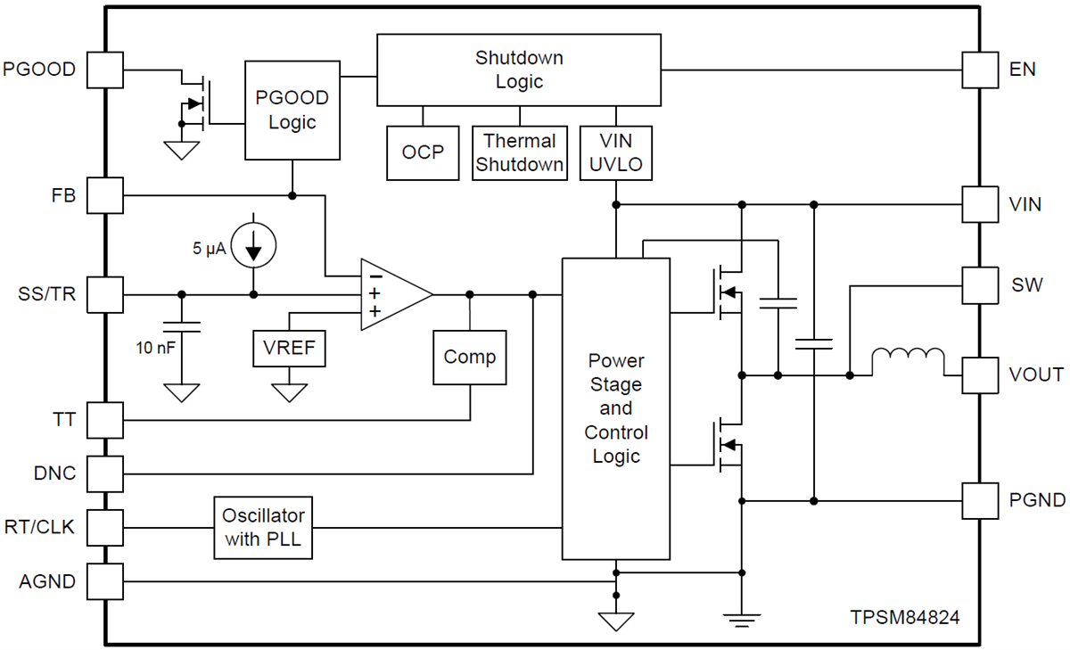 Blockdiagramm - Texas Instruments TPSM84824 8A-Leistungsmodul
