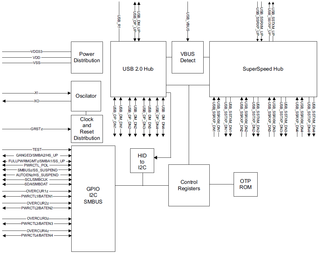 Blockdiagramm - Texas Instruments TUSB8043 SuperSpeed USB 3.1 Hub