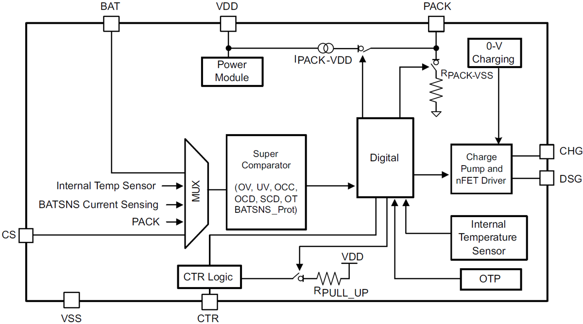 Blockdiagramm - Texas Instruments bq2980xy Spannungs-, Strom- und Temperatur-Schutzvorrichtungen