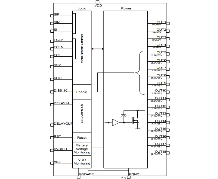 Blockdiagramm - Infineon Technologies TLE8718SA Intelligente 18-Kanal-Low-Side-Schalter