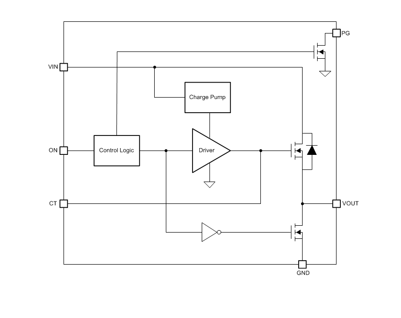 Blockdiagramm - Texas Instruments TPS22971 3,6V-Lastschalter
