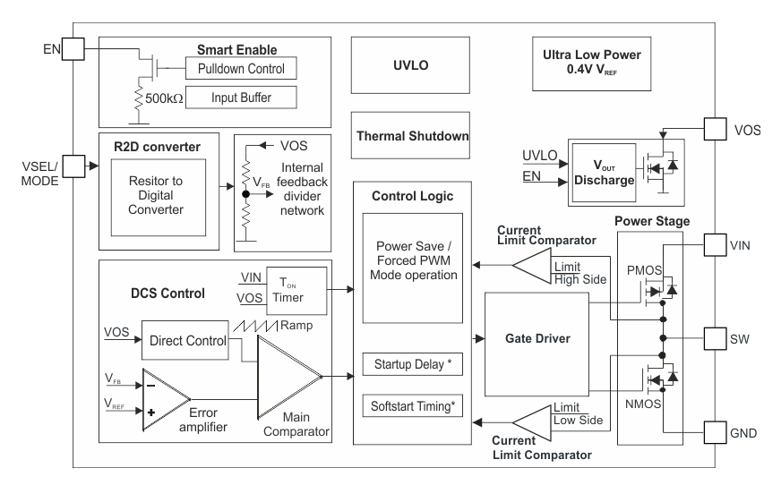 Blockdiagramm - Texas Instruments TPS6280x 1A-Abwärtswandler mit extrem niedrigem IQ