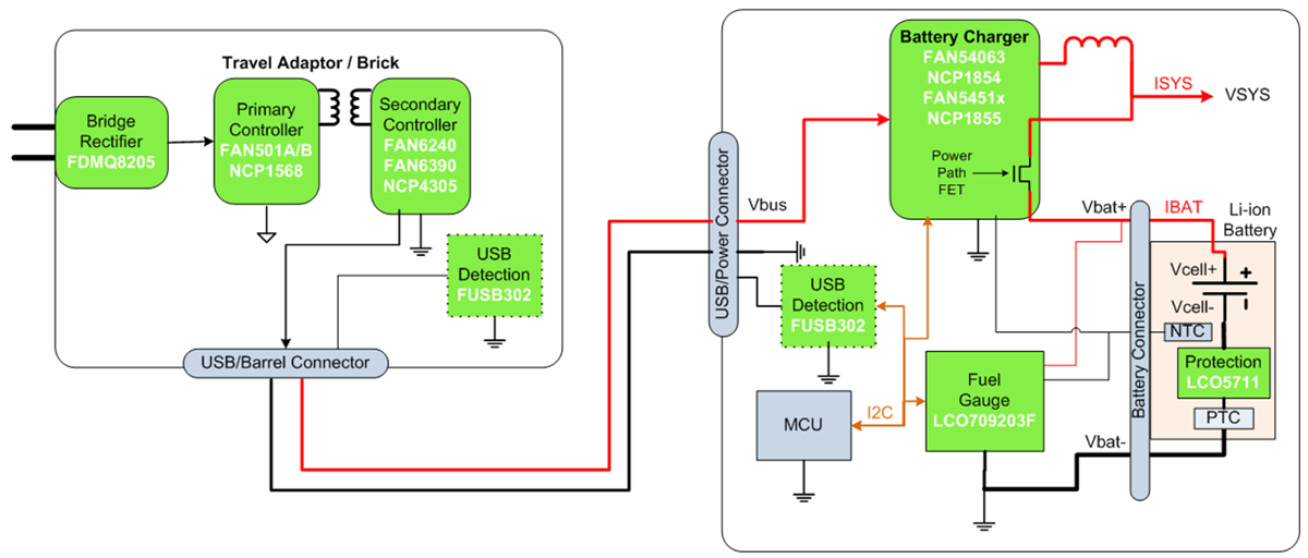 onsemi IoT-Lösungen – Leistung, Sensorik, Vernetzung und Betätigung