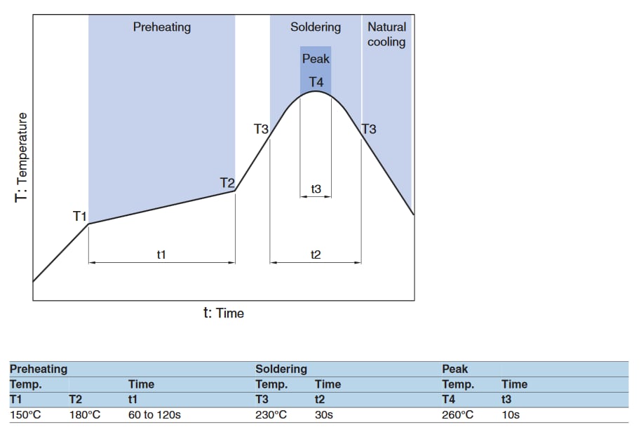 Leistungsdiagramm - TDK VLS-CX-1 Induktivitäten für Leistungsschaltungen