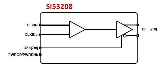 Blockdiagramm - Skyworks Solutions Inc. Si53212 und Si53208 und Si53204 PCIe-Taktpuffer