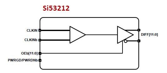 Blockdiagramm - Skyworks Solutions Inc. Si53212 und Si53208 und Si53204 PCIe-Taktpuffer
