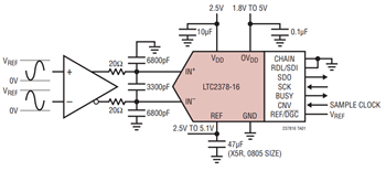 Analog Devices Inc. LTC2378 Stromsparende SAR-ADCs