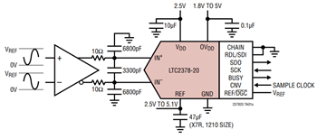Analog Devices Inc. LTC2378 Stromsparende SAR-ADCs
