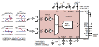 Applikations-Schaltungsdiagramm - Analog Devices Inc. LTC2353, LTC2357, LTC2358, LTC2333 16-Bit-/18-Bit-ADCs