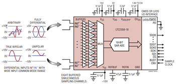 Applikations-Schaltungsdiagramm - Analog Devices Inc. LTC2353, LTC2357, LTC2358, LTC2333 16-Bit-/18-Bit-ADCs