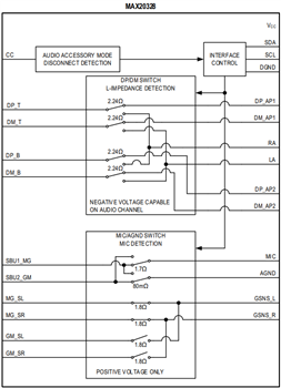 Analog Devices / Maxim Integrated MAX20328 und MAX20328A MUX-Schalter