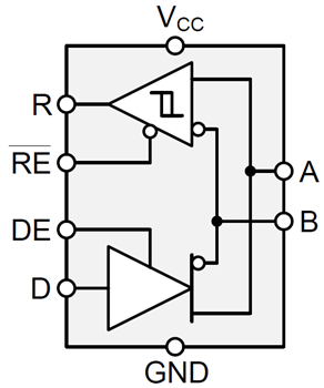 Blockdiagramm - Texas Instruments THVD14xx RS-485-/RS-422-Transceiver