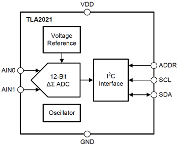 Blockdiagramm - Texas Instruments TLA202x Analog-Digital-Wandler (ADCs)
