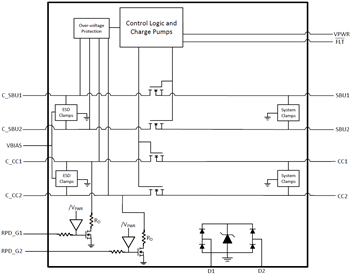 Blockdiagramm - Texas Instruments TPDx8S300 USB-Typ-C-Anschlussschutzvorrichtung