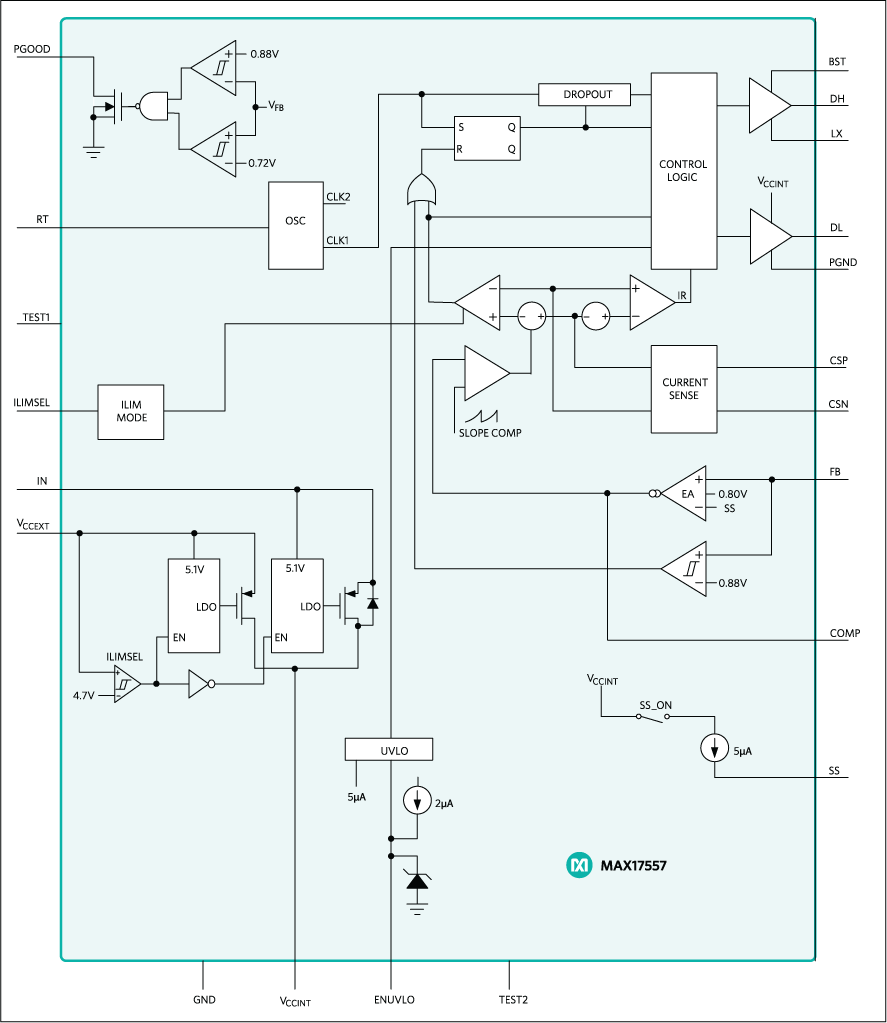 Blockdiagramm - Analog Devices / Maxim Integrated MAX17557 Synchrone Abwärts-Controller