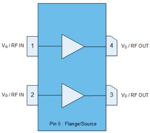 Blockdiagramm - Qorvo QPD1025L Eingangs-abgestimmte HF-Transistoren