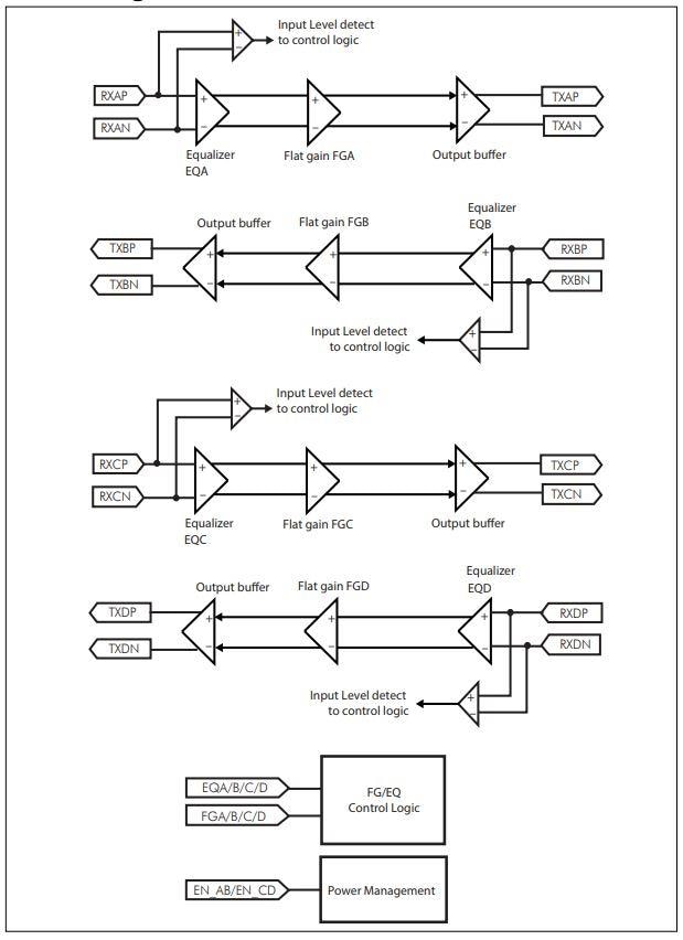 Blockdiagramm - Diodes Incorporated PI3EQX1004 USB 3.1 ReDriver der 2. Generation
