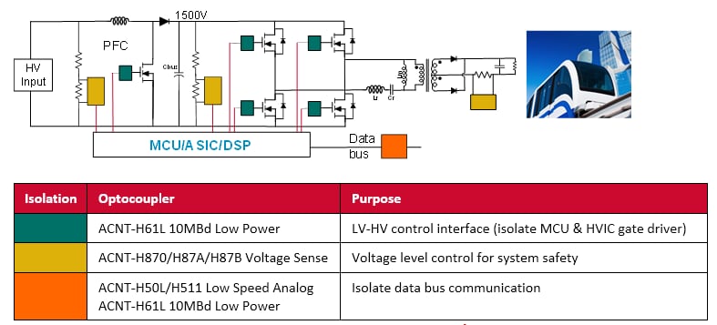Applikations-Schaltungsdiagramm - Broadcom ACNT-H87x Spannungssensoren