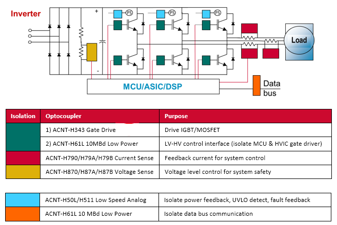 Applikations-Schaltungsdiagramm - Broadcom ACNT-H87x Spannungssensoren