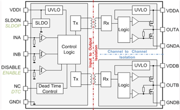 Infineon Technologies 2EDi EiceDriver Gate-Treiber-ICs