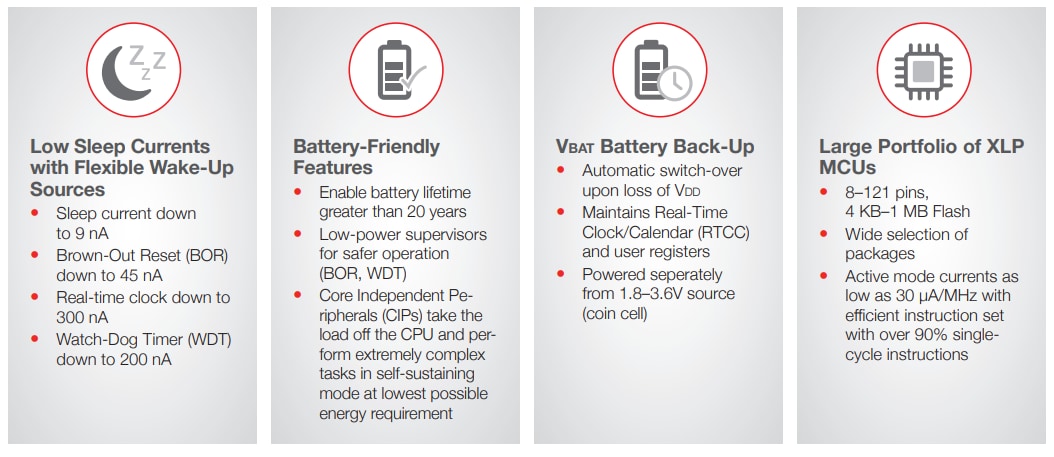 Microchip Technology PIC16(L)F184x MCUs mit XLP