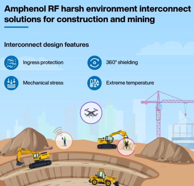 Amphenol RF FAKRA-zu-AMC-Kabelsätze