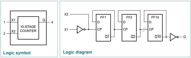 Nexperia 74AHC1G42xx Einzelausgangs-Logikteiler