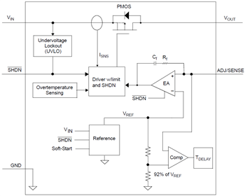 Blockdiagramm - Microchip Technology MCP1826/MCP1826S Low-Dropout-Linearregler