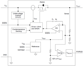 Blockdiagramm - Microchip Technology MCP1826/MCP1826S Low-Dropout-Linearregler