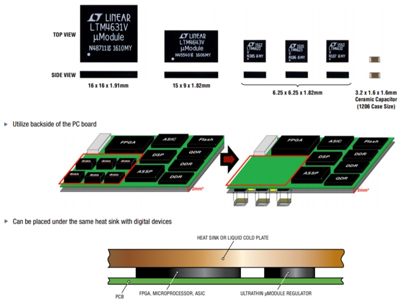 Analog Devices Inc. LTM46xx µModule-Regler