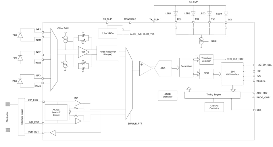 Blockdiagramm - Texas Instruments AFE4900 Extrem stromsparendes Analog-Frontend