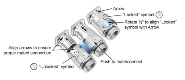 Amphenol Sine Systems DSL-Kabelsätze für die Bewegungssteuerung