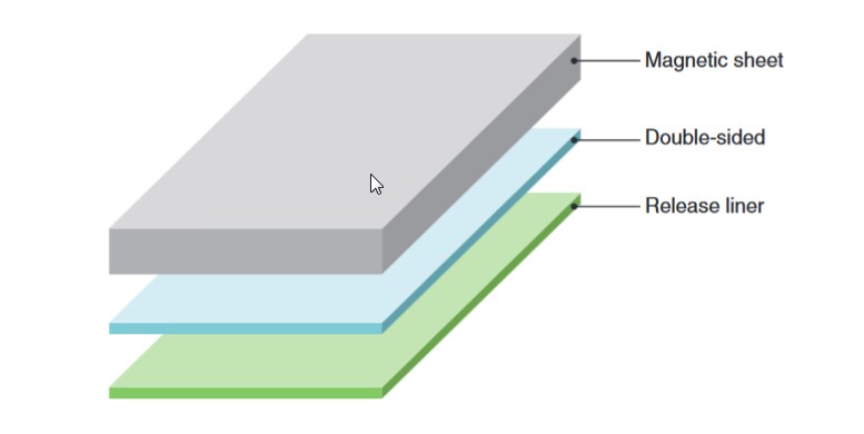 Technische Zeichnung - TDK IFF-Baureihe Schirmungsfolien