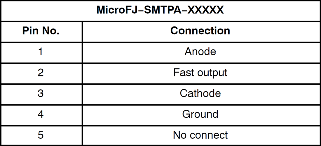 Tabelle - onsemi MicroFJ−SMTPA Pin-Adapterboard