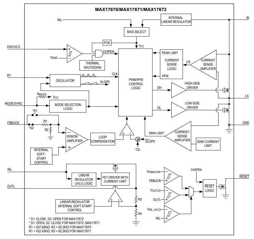 Blockdiagramm - Analog Devices / Maxim Integrated MAX1767x 4-V- bis 60-V-DC/DC-Abwärtswandler