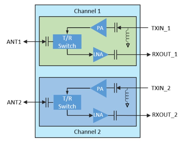 Qorvo QPF4005 Zweikanal-Frontendmodul