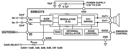 Blockdiagramm - Analog Devices Inc. SSM2375 Audioverstärker der Klasse D mit hohem Wirkungsgrad